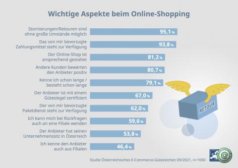 Grafik Online shopping 1
